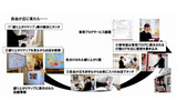 「盛り上がりマップ」実証実験の流れの画像