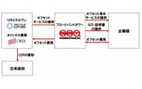 ブロードバンドタワーのカーボンオフセットの画像