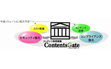 「ContentsGate」連携による機能拡張の画像