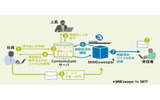 「ContentsGate」のメールフィルタリング製品（MIMEsweeper）連携の画像