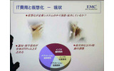 仮想化の現状と課題の画像