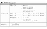 IIJ IPv6導入支援ソリューションの内容の画像