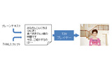 T2Vプレイヤーのしくみの画像