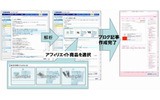 利用フロー（ブログ記事作成画面／記事確認画面フロー）の画像