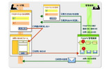 CSVIEW／FAQナビの概要の画像