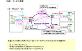 「Arcstar IP-VPN」IPv6デュアルサービス概要の画像