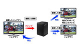 REGZAのダビング機能に対応の画像