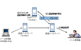 送信ドメイン認証の概念の画像