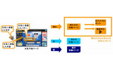 アクトビラ 天気連動広告の仕組みの画像