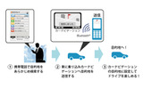 携帯・カーナビ情報連携プラットフォーム利用イメージの画像