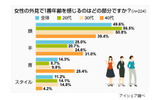 女性の肌に関する意識調査（男性版）の画像