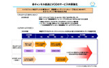 多いチャンネル放送とVODのサービス内容強化の画像