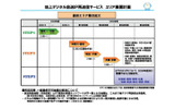 地上デジタル放送IP再送信サービス　エリア展開計画の画像