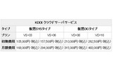 提供料金の画像