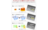 プレミアムメール(仮称)の概要の画像