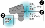 高音質のための3要素の画像