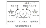 評価試験結果の画像
