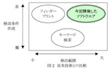 従来技術との比較の画像