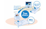 ソニールームリンクの利用イメージの画像