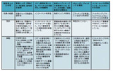 関係者による児童ポルノ流通防止対策の概要の画像