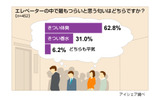 調査結果の画像