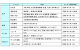 データ放送コンテンツメニューの画像