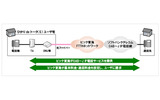 「ひかりdeトーク(S)」サービス概要図の画像