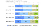 婚活に関する調査の画像