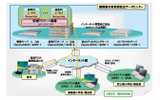 御殿場市教育委員会のシステム概要の画像