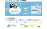 「インターネットオフィス：1Gコース」サービス詳細の画像
