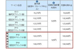 「インターネットオフィス：1Gコース」サービス品目別月額利用料金の画像