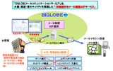 BIGLOBEメールコミュニケーションサービスの概要の画像