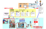 日本トイザらスのBIGLOBEメールコミュニケーションサービス利用イメージの画像