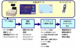 マーケティング事業のビジネスモデルの画像