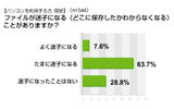 アイシェア調べのデータグラフの画像