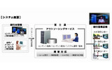 システム概要の画像