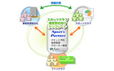 スポーツクラブ運営会社向けテンプレート「Sport's Partner」利用イメージの画像