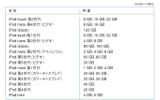 iPod対応表の画像