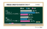 同窓会に関する意識調査の画像