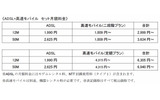 ADSL+高速モバイル セット月額料金の画像