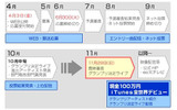 応募からグランプリ決定までの流れの画像