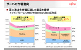 サーバの市場動向の画像