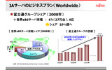 IAサーバのビジネスプラン（Worldwide）の画像