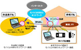 装置利用イメージの画像