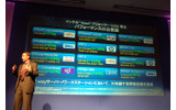 主要メーカーによるXeon 5500番台のパフォーマンス公表値の画像