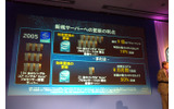 新規サーバーへの更新の利点の画像