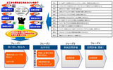PCI DSSの12要件とサービス概要の画像