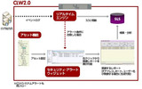 「HP CLW 2.0」のセキュリティ・アラートの仕組みの画像