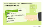 調査データの画像