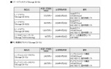価格一覧の画像